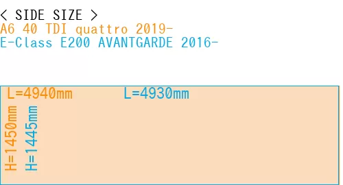 #A6 40 TDI quattro 2019- + E-Class E200 AVANTGARDE 2016-
